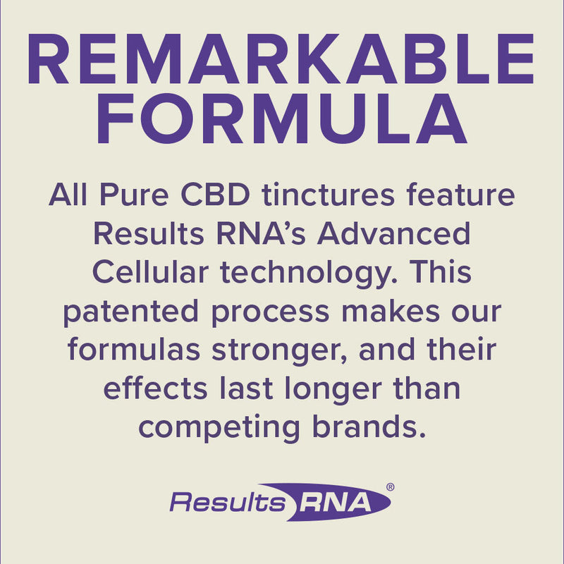 Pure CBD Isolate
