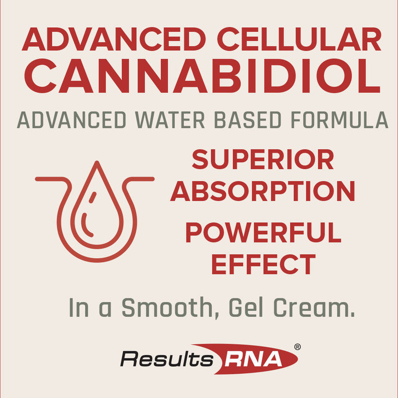 Pure CBD Topical Full Spectrum